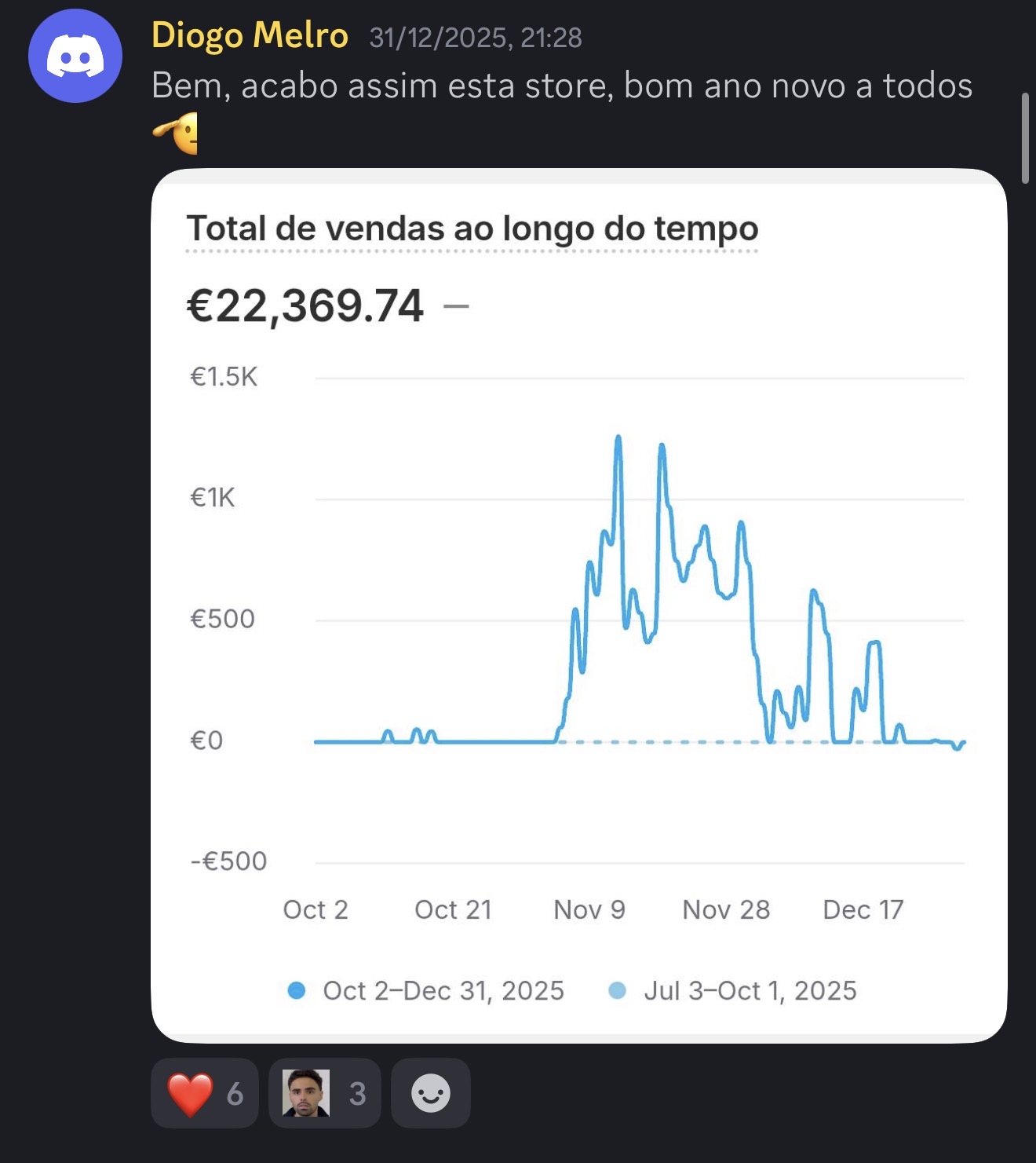 Resultado aluno 7