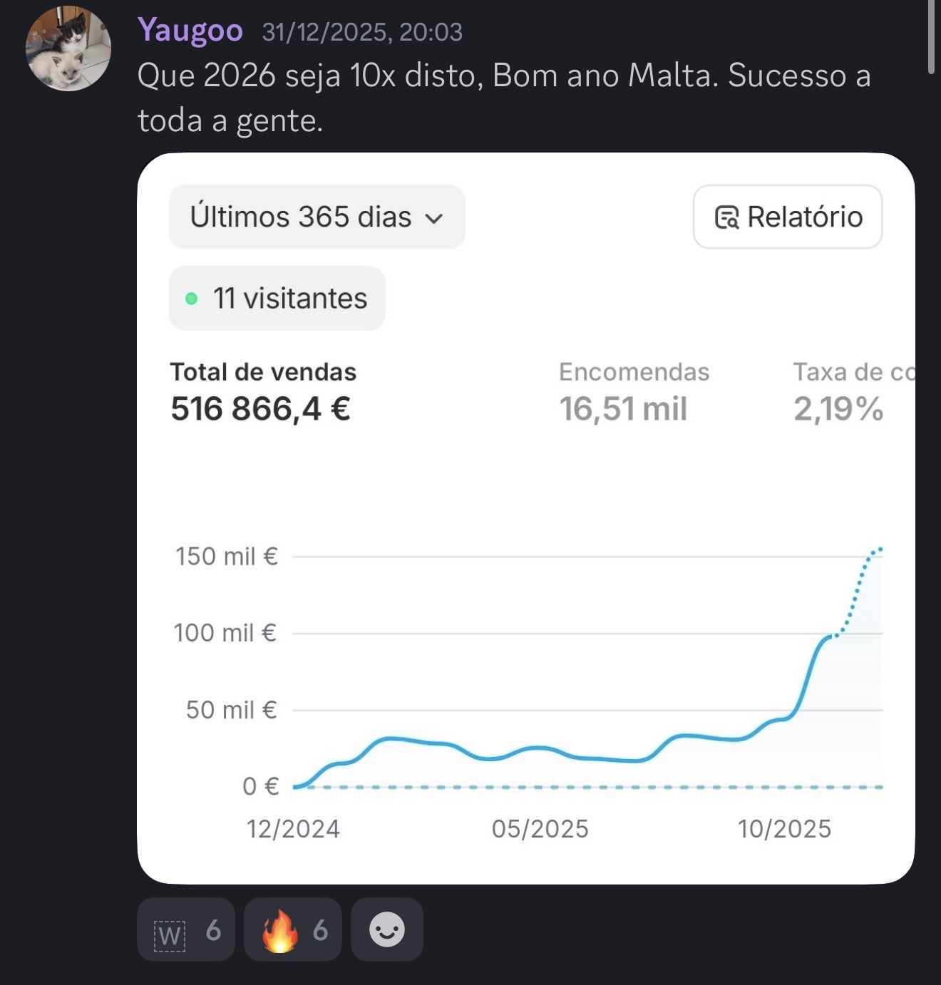 Resultado aluno 9